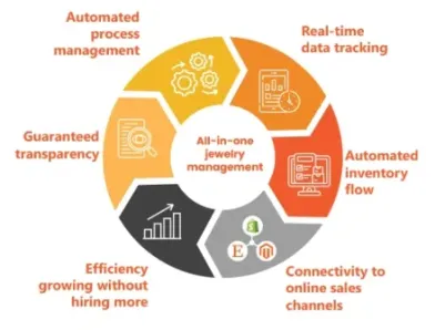 All in one Jewelry Management