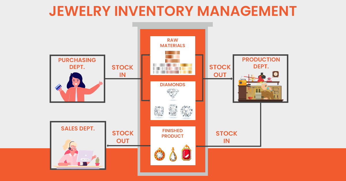 Jewelry inventory software